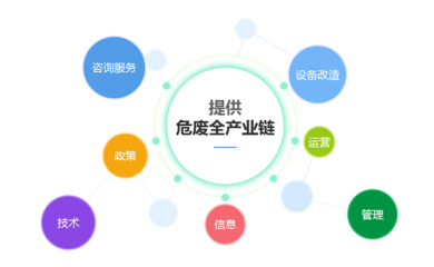 信息技術咨詢服務的價值與發展前景